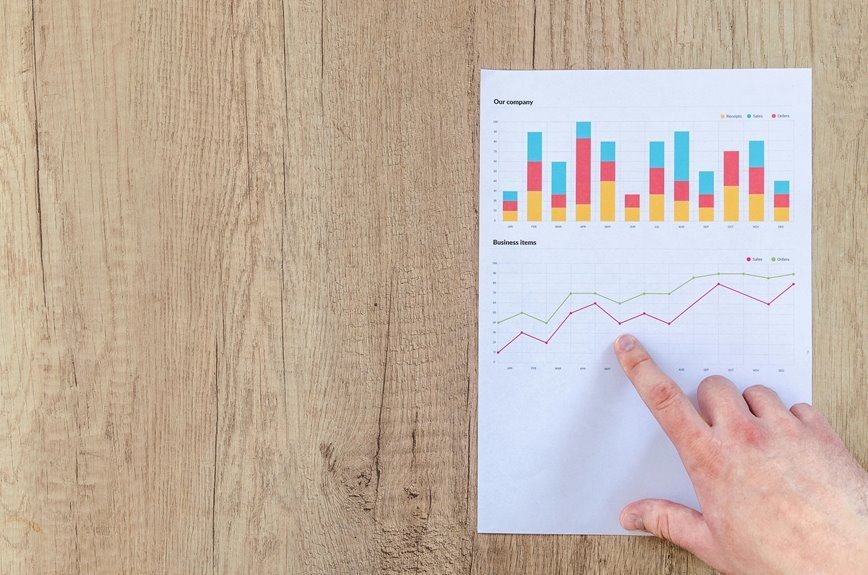 enterprise metrics and growth