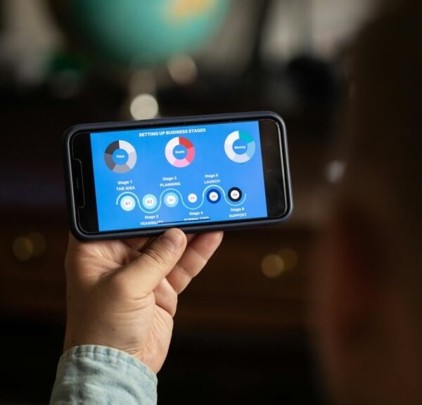 Develop Your Business 120268665 Digital Tools