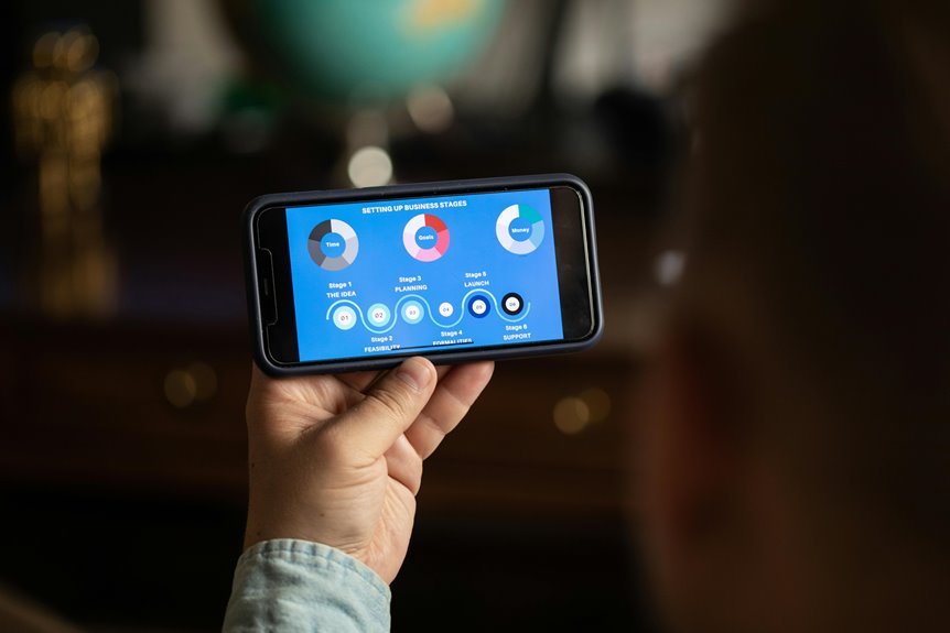 business development with digital tools